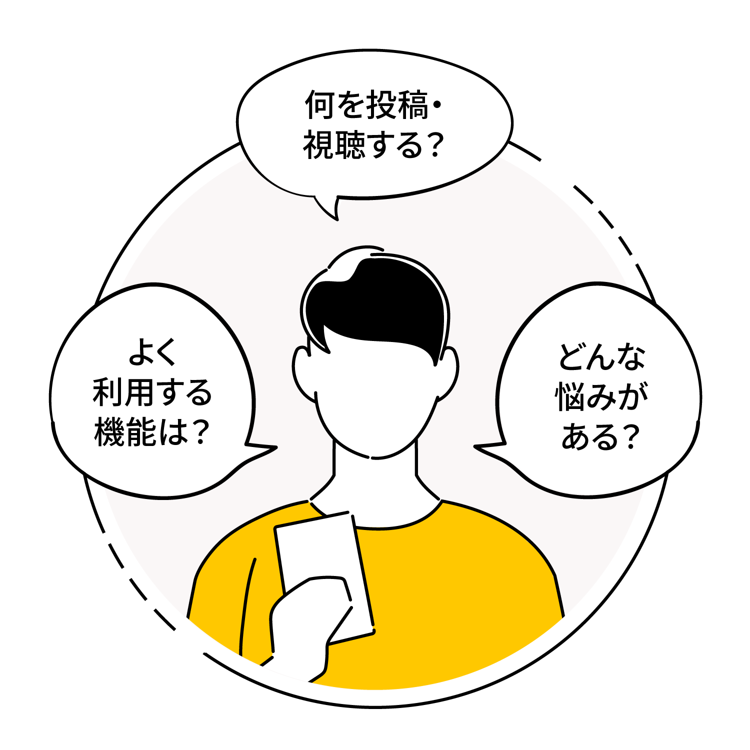 消費者行動調査