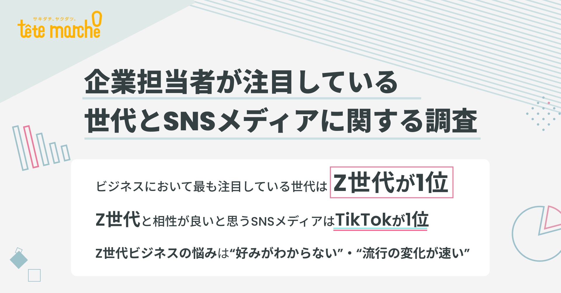 【企業担当者が注目している世代とSNSメディアに関する調査】ビジネスにおいて最も注目している世代は【Z世代】が1位