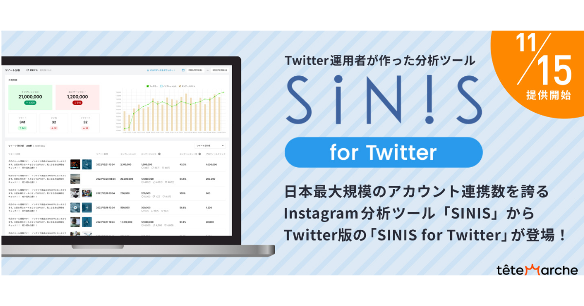 日本最大規模のアカウント登録数を誇るInstagram分析ツール『SINIS（サイニス）』Twitter版となる『SINIS for Twitter（サイニス フォー ツイッター）』が11月15日から無料版サービス開始