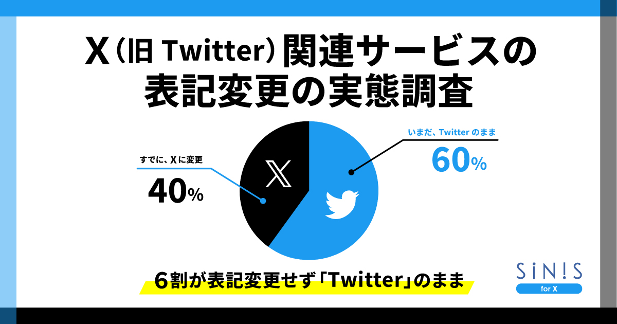 X（旧Twitter）関連サービスのウェブサイト上の表記変更について調査を実施6割が表記変更せず「Twitter」のまま X分析ツール「SINIS for Twitter」は「SINIS for X」に名称変更